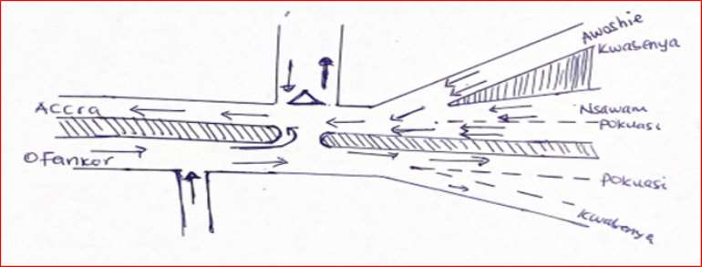 Pictorial view of the Design at light out Junctions