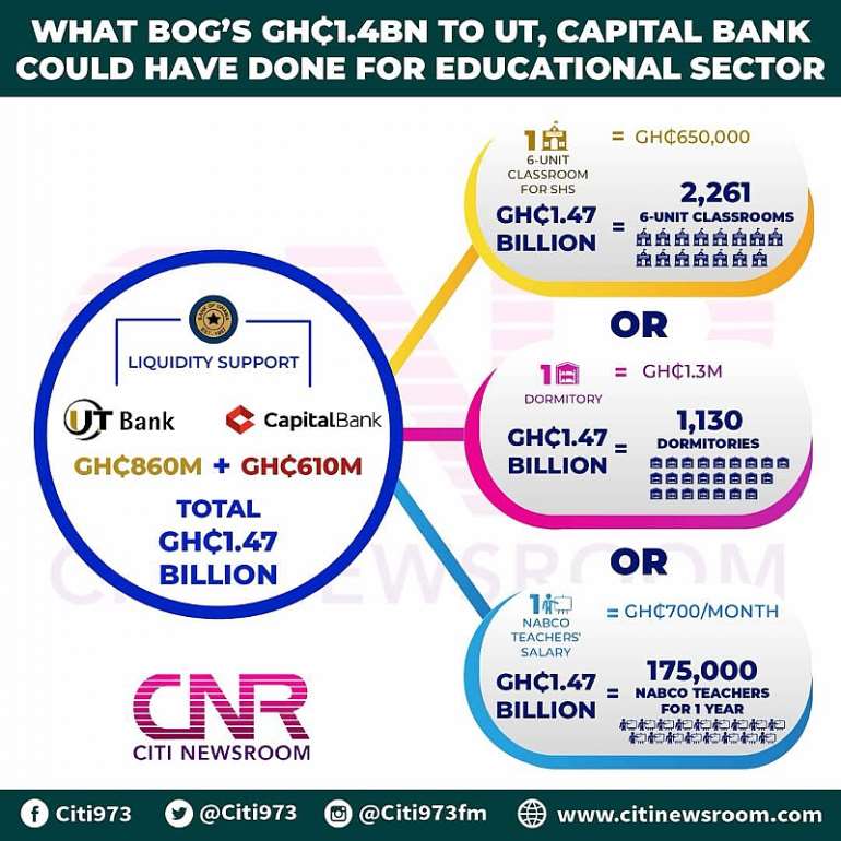 811201883606 educationcapitalbank
