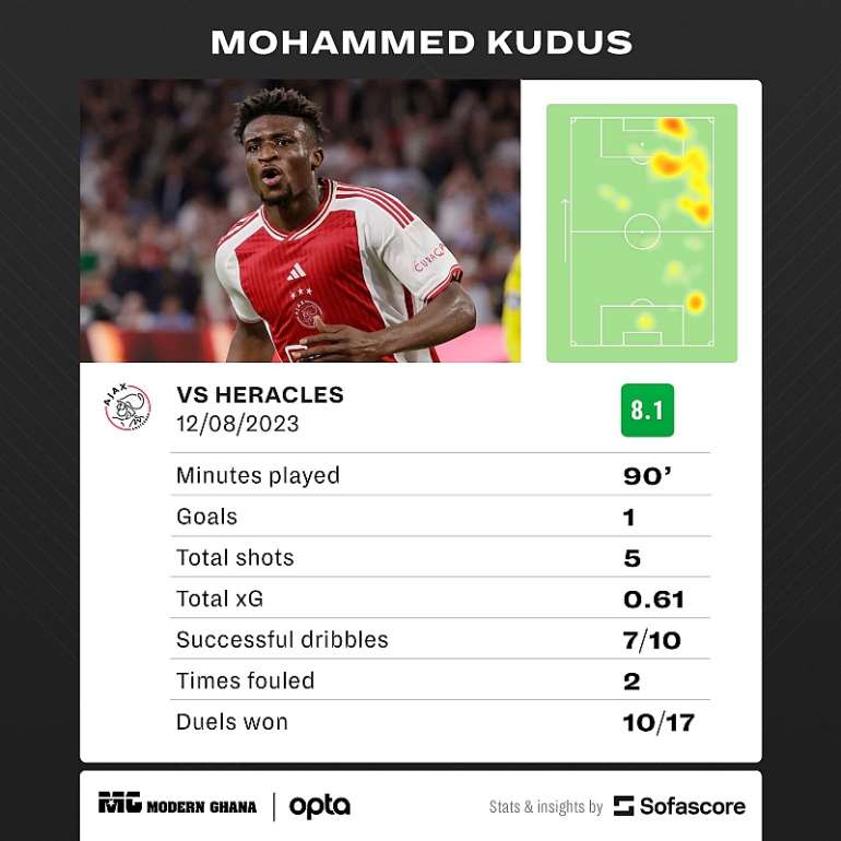 <a target=_blank href=https://www.sofascore.com>www.sofascore.com</a>
