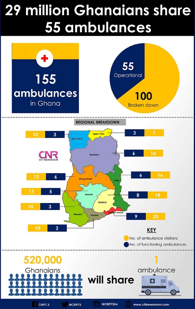 8142019103609-rwnyqdcp53-ambulance-infographic