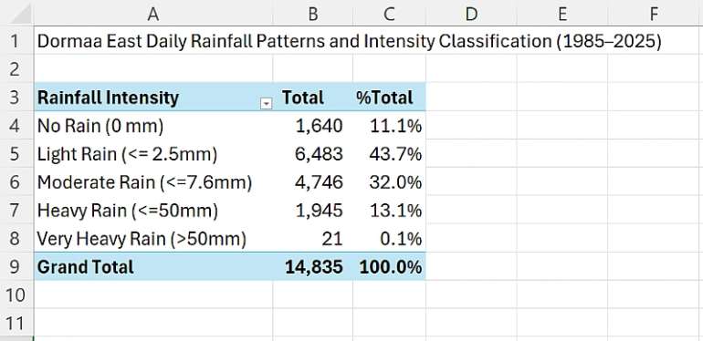 8172025104510-m6htk8v331-rain-pattern