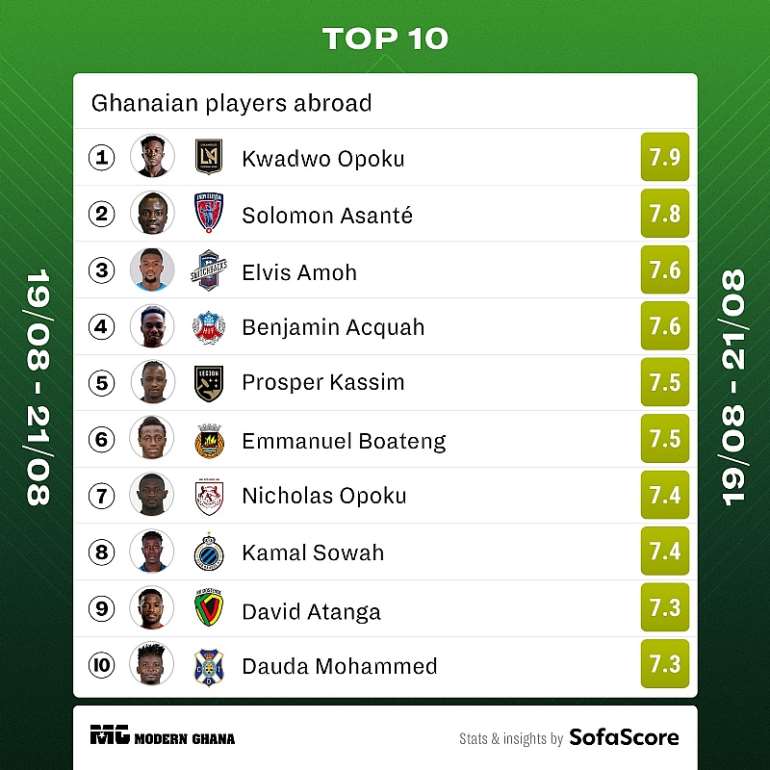 <a target=_blank href=https://www.sofascore.com>www.sofascore.com</a>
