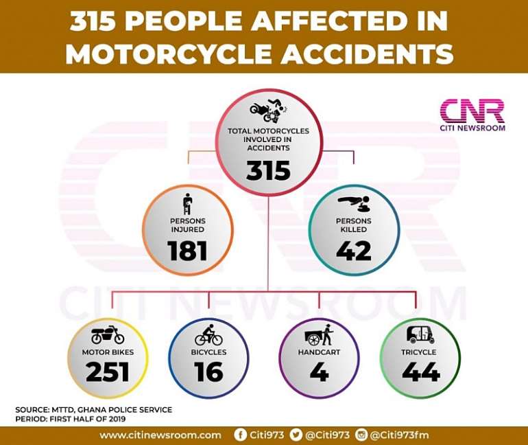 910201993604-g3041r5ddx-road-accident-data-1-1024x862.jpeg