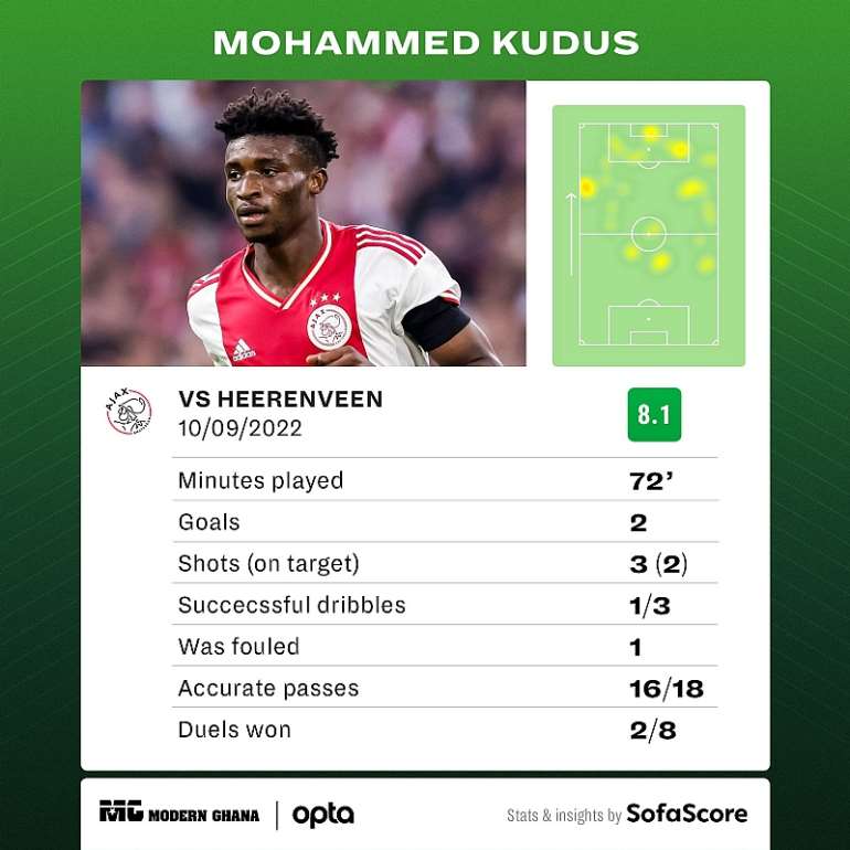 <a target=_blank href=https://www.sofascore.com>www.sofascore.com</a>