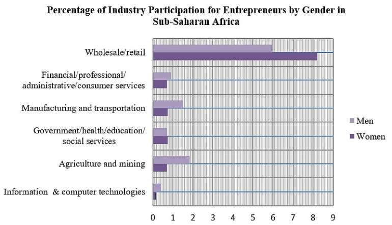 Source: GEM Women&rsquo;s Entrepreneurship Report 2018/2019