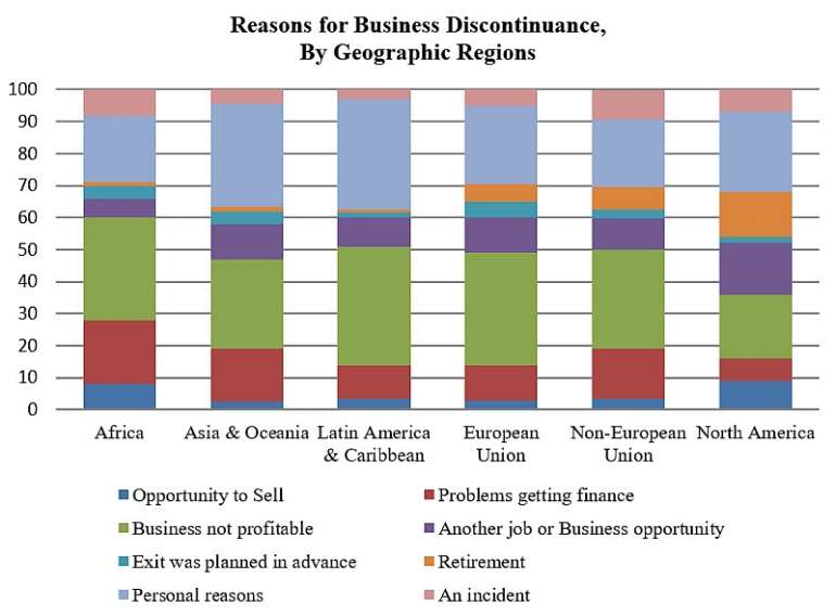 Source: Global Entrepreneurship Monitor (GEM), 2014