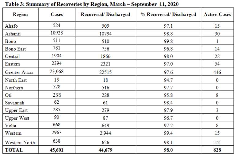 915202083610-0f728m3xxs-regional-breakdown-2