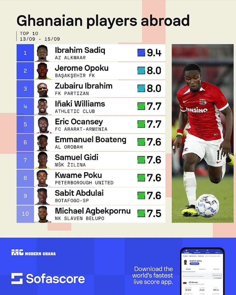 https://<a target=_blank href=https://www.sofascore.com>www.sofascore.com</a>/player/ibrahim-sadiq/905174