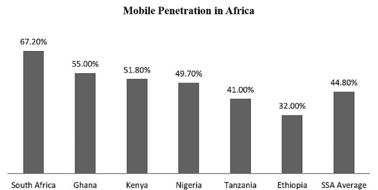Source: GSMA Intelligence