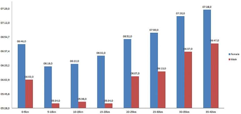 analysis25kmsplitgraph