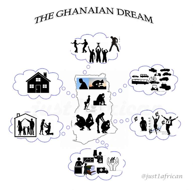 bfvi84lxx6 the ghanaian dream just1african