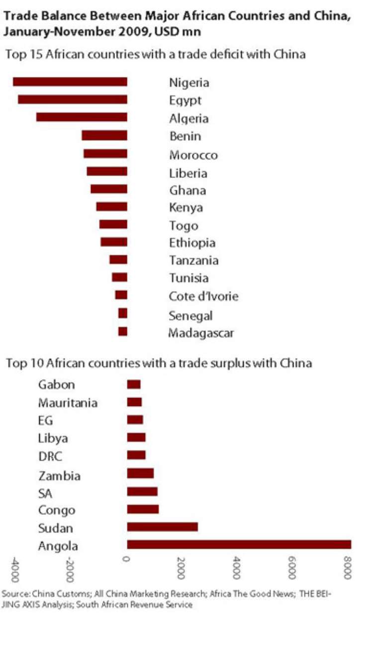 chinaafrica2jan2010