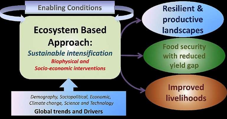 ecosystemsfigure