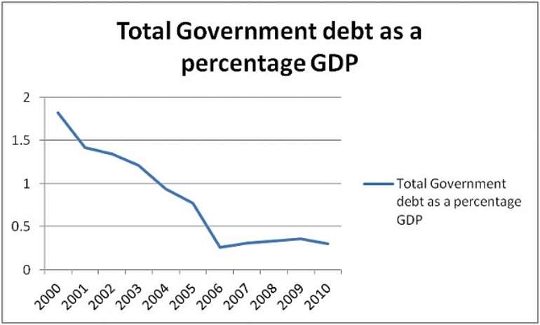 Source: ESDS/IMF