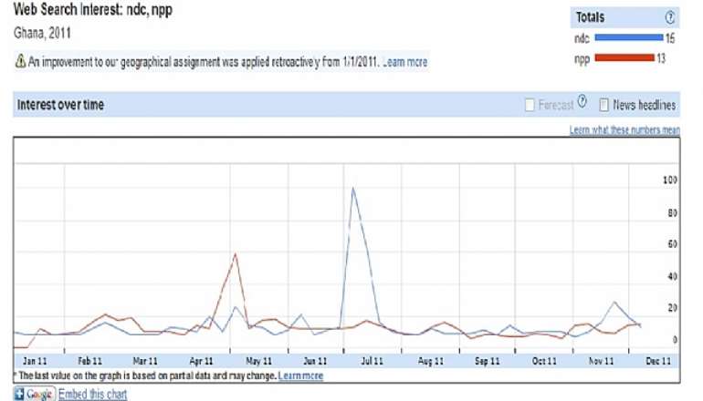 google zeitgeist