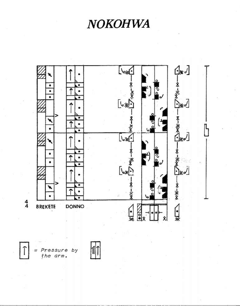 NOKOHWA NOTATION