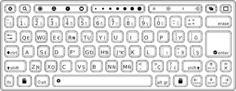 multilingual2bkeyboard