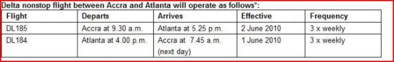 xv delta