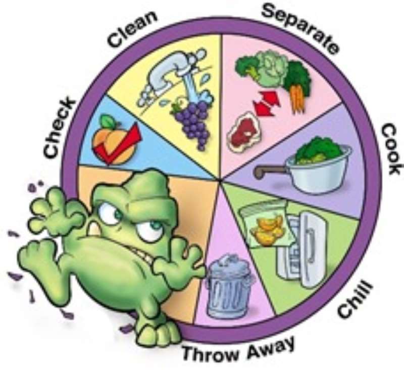Food Safety First
