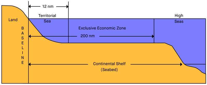1122202221412-qulxpcb543-maritime-zones-under-unclos