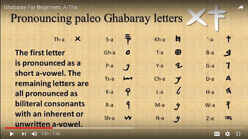 118202042300-l5hsk8v331-ghabaray-alphabets