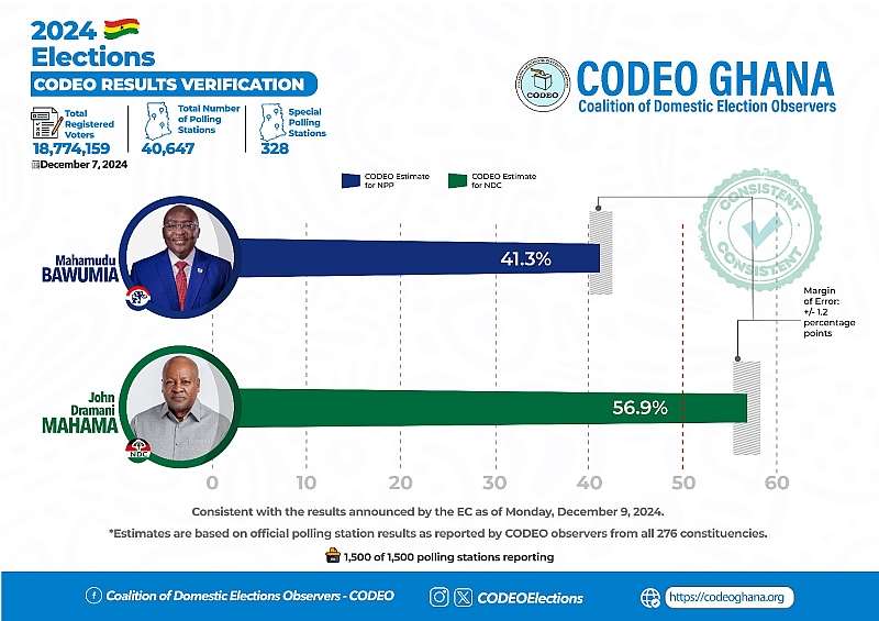 12102024103738-h41o266fey-2024-elections-results