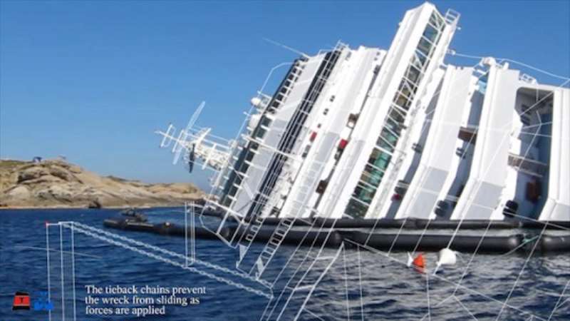 1. THE TIEBACK CHAINS PREVENT THE WRECK FROM SLIDING
