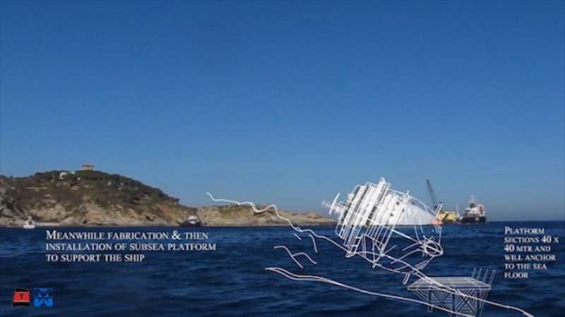 2. MEANWHILE FABRICATION AND THEN INSTALLATION OF SUBSEA PLATFORM TO SUPPORT THE SHIP