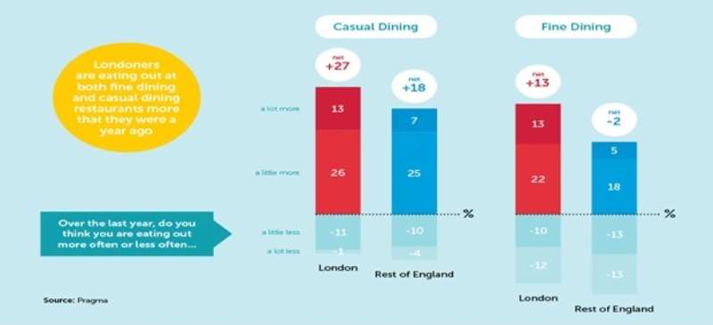 Example Of Visualized Consumer Data