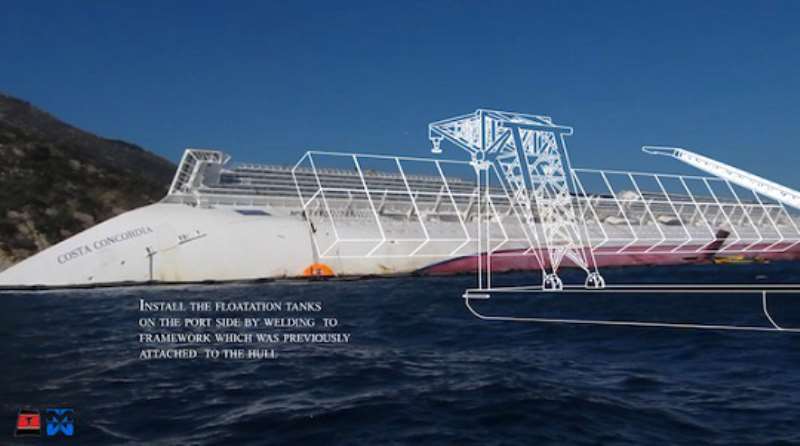 3. INSTALL THE FLOTATION TANKS ON THE PORT SIDE BY WELDING TO FRAMEWORK WHICH WAS PREVIOUSLY ATTACKED TO THE HULL