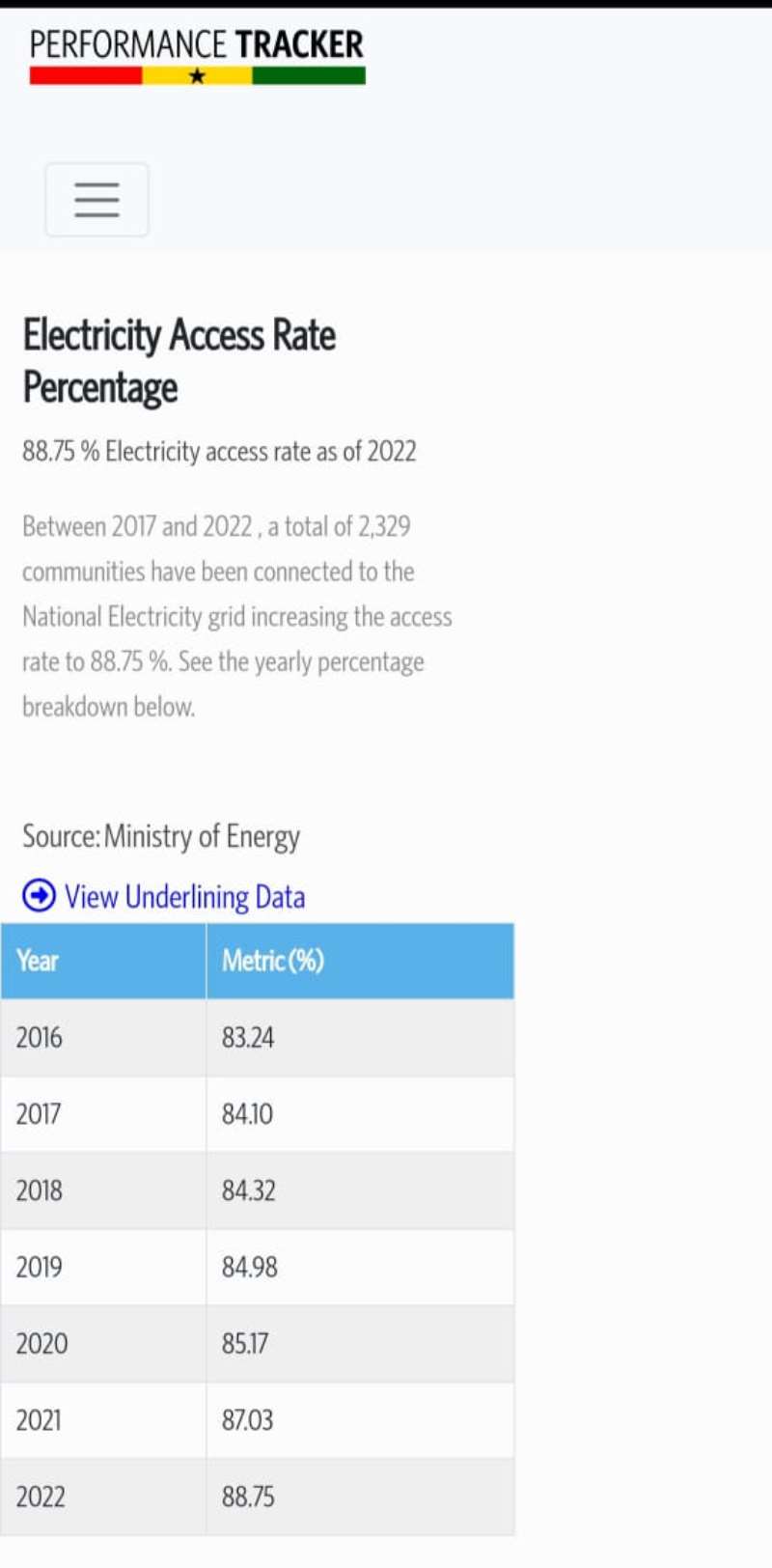 analyzing-access-to-electricity-growth-ndc-vs-npp-in-ghana