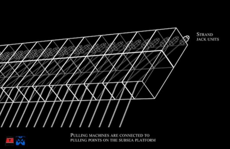 4. PULLING MACHINES ARE CONNECTED TO PULLING POINTS ON THE SUBSEA PLATFORM