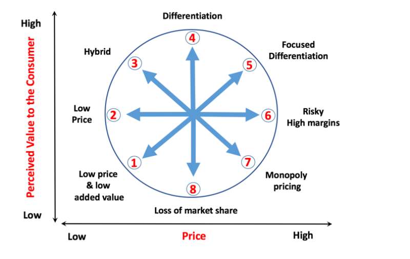 Strategy-bowman-clock
