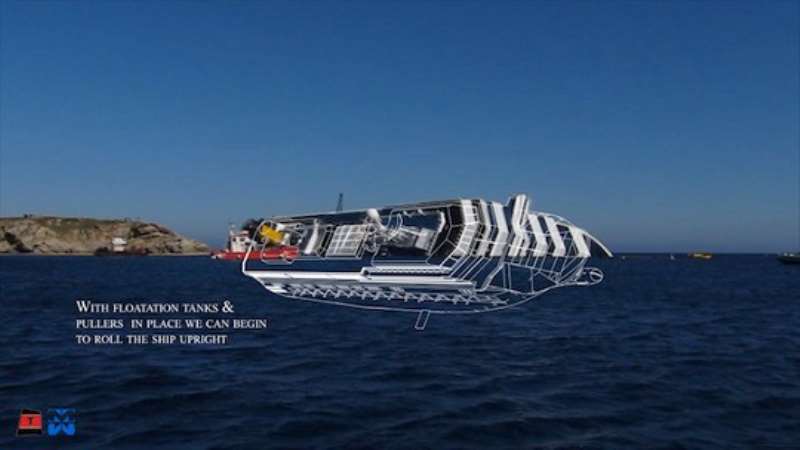 5. WITH FLOTATION TANKS AND PULLERS IN PLACE WE CAN BEGIN TO ROLL THE SHIP UPRIGHT