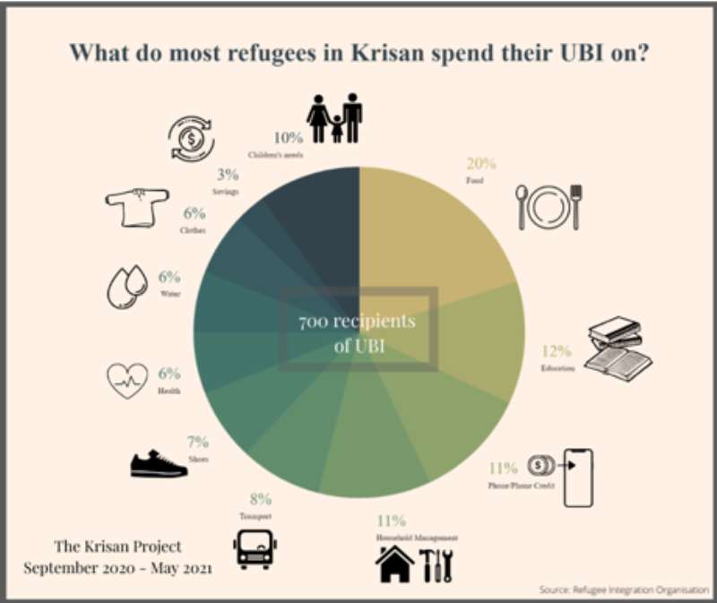 89202131036-0f728m3xxs-what-krisan-refugees-spend-their-ubi-on