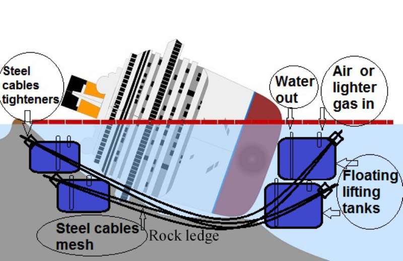 COSTA CONCORDIA WRECK REMOVAL ALTERNATIVE PROPOSAL