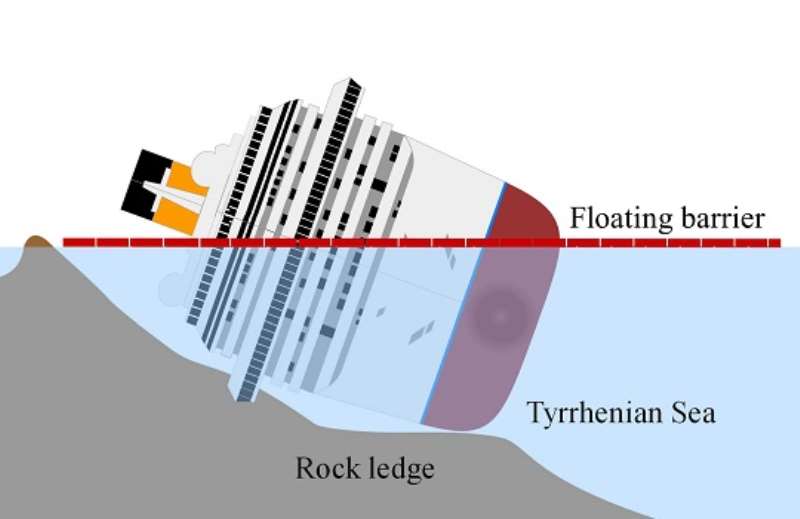 COSTA CONCORDIA WRECK