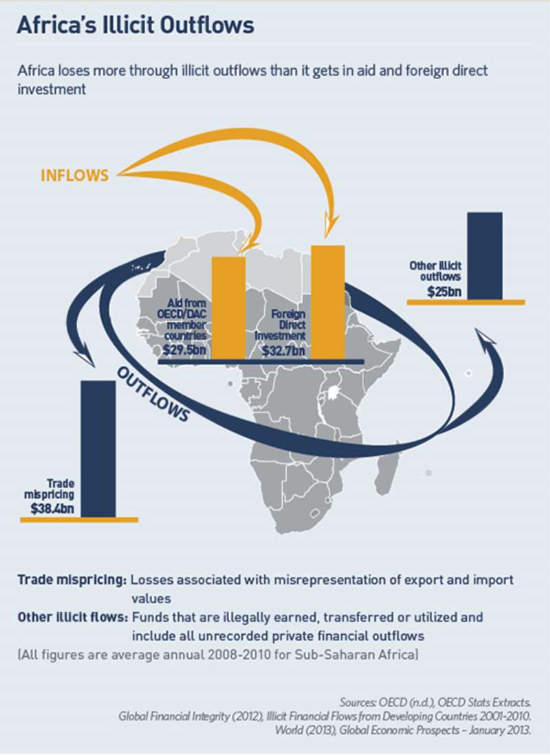 nriu48wkk1 illicit financial flows