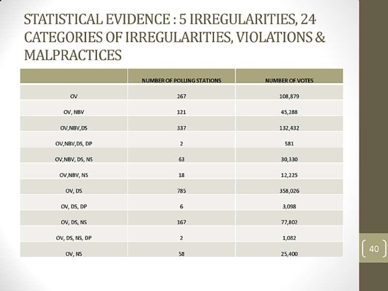 PRESENTATION OF EVIDENCE  FINAL (1) PAGE 40