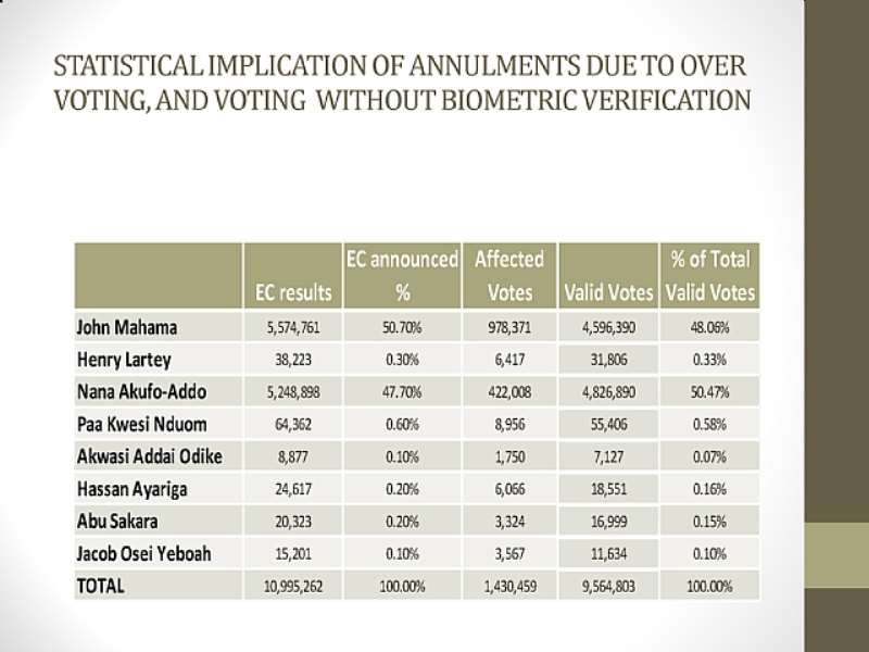 PRESENTATION OF EVIDENCE  FINAL (1) PAGE 44