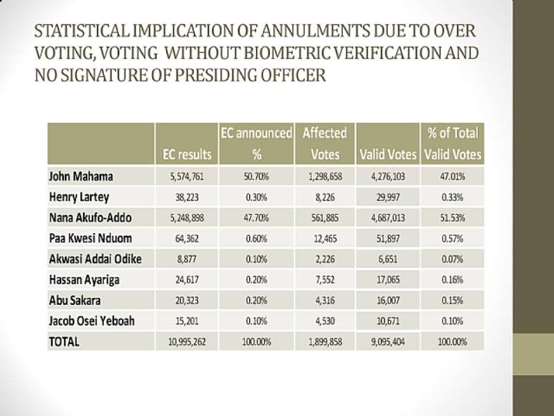 PRESENTATION OF EVIDENCE  FINAL (1) PAGE 45