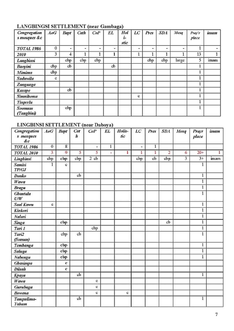 the origin and early history of the tampulima ethnic group page 7