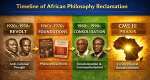 From Revolt to Praxis: Africa’s Century of Reclamation CMS I–III translates African epistemology into governance, reclaiming agency