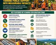 A Ghana Exploration Fund: Turning Public Support into Measurable Results