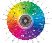 6 guide to Social media for lawyers in Ghana