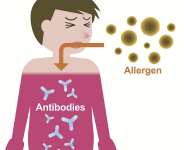 Allergies: How Well Do You Know Yourself And What You Are Allergic To?