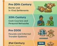 Reimagining African Cross-Border Payments—A Pre-PAPSS Retrospective