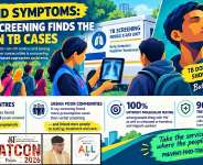 How community-led AI-powered X-Rays are helping find TB among those without symptoms