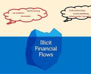 Illicit Cross-Border Financial Flows Still Rife