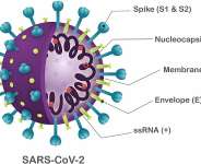 Understanding Sars-Cov-2 And Its Variants